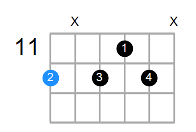 E9(no3) Chord